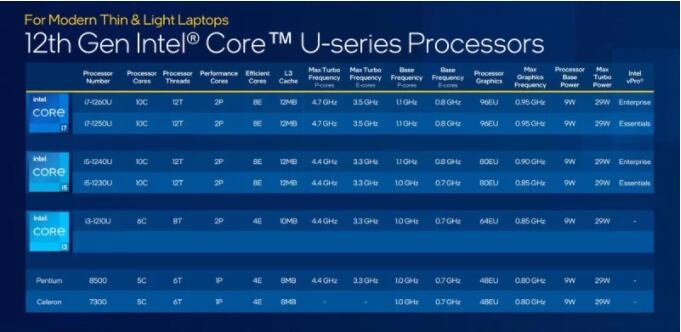 Intel H-Series vs U-Series