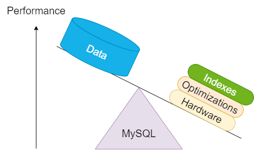 Optimizing MySQL To Use More CPU Cores