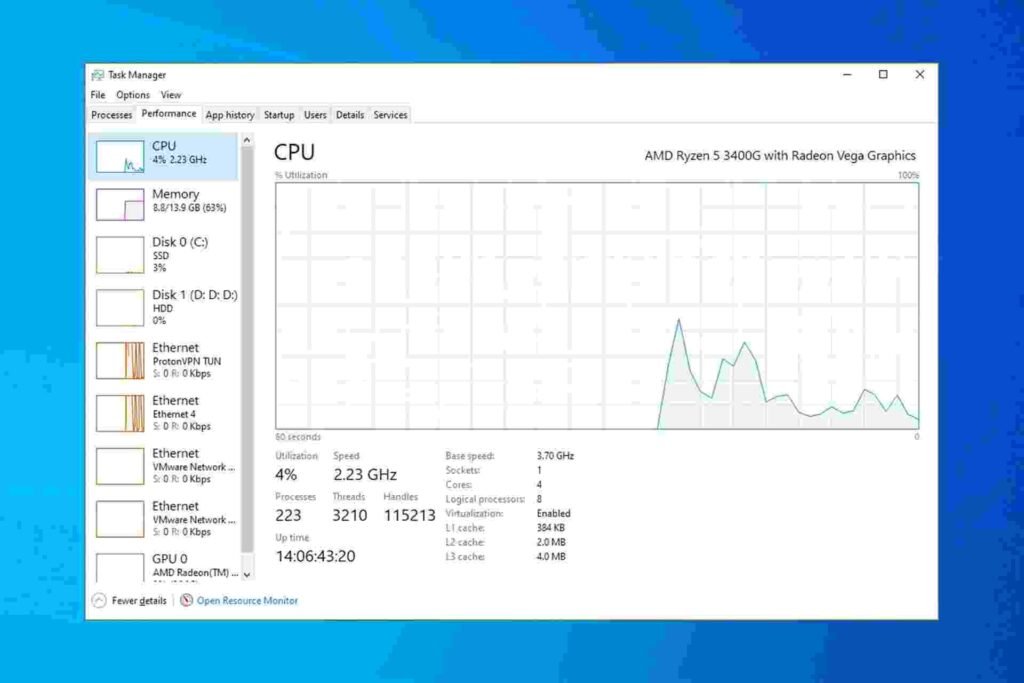 When Lowering Resolution Doesn’t Help CPU Usage