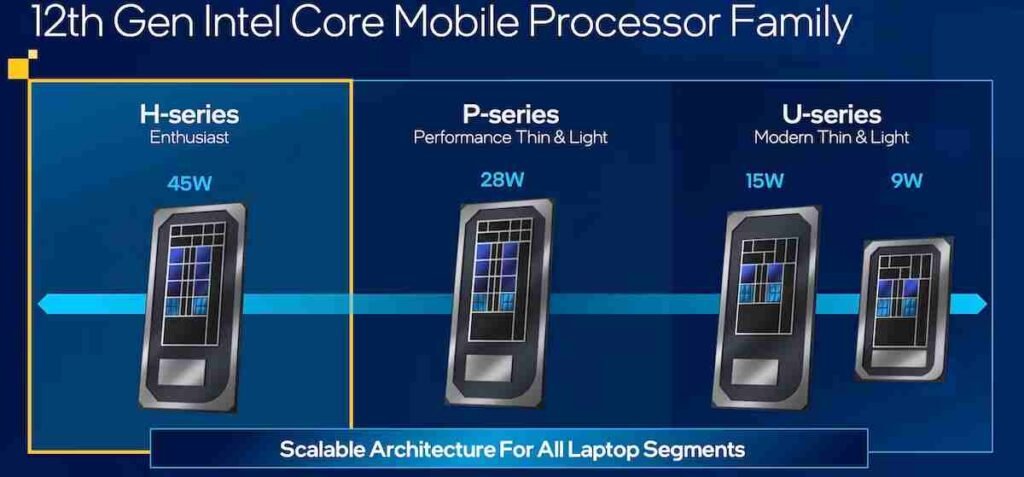 Future Of H-Series Intel CPUs