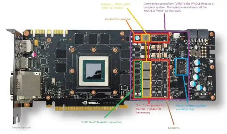 Overview Of Motherboards With The Best Power Phase Designs: