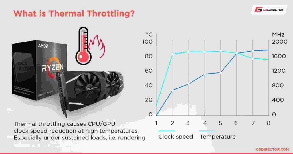 Thermal Throttling & Cooling System Issues