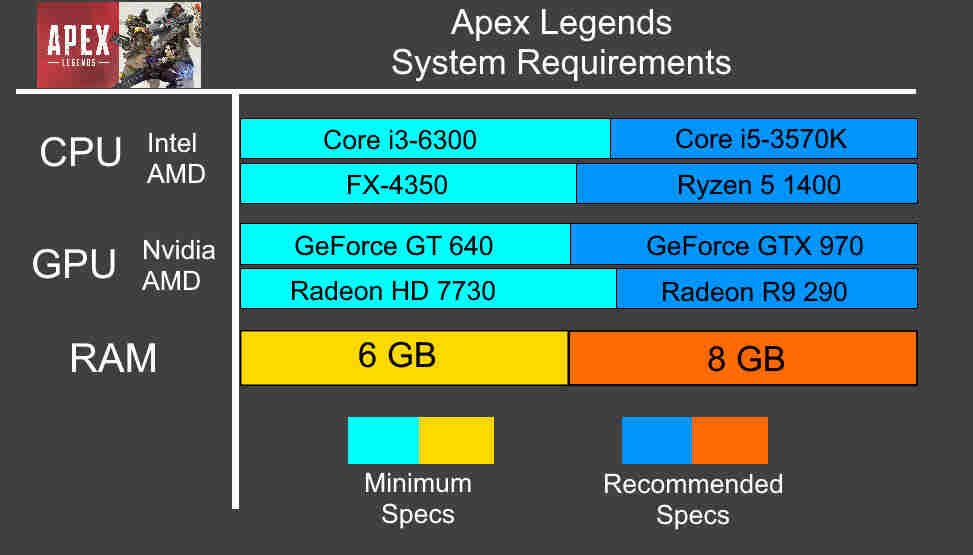 CPU Requirements For Apex Legends