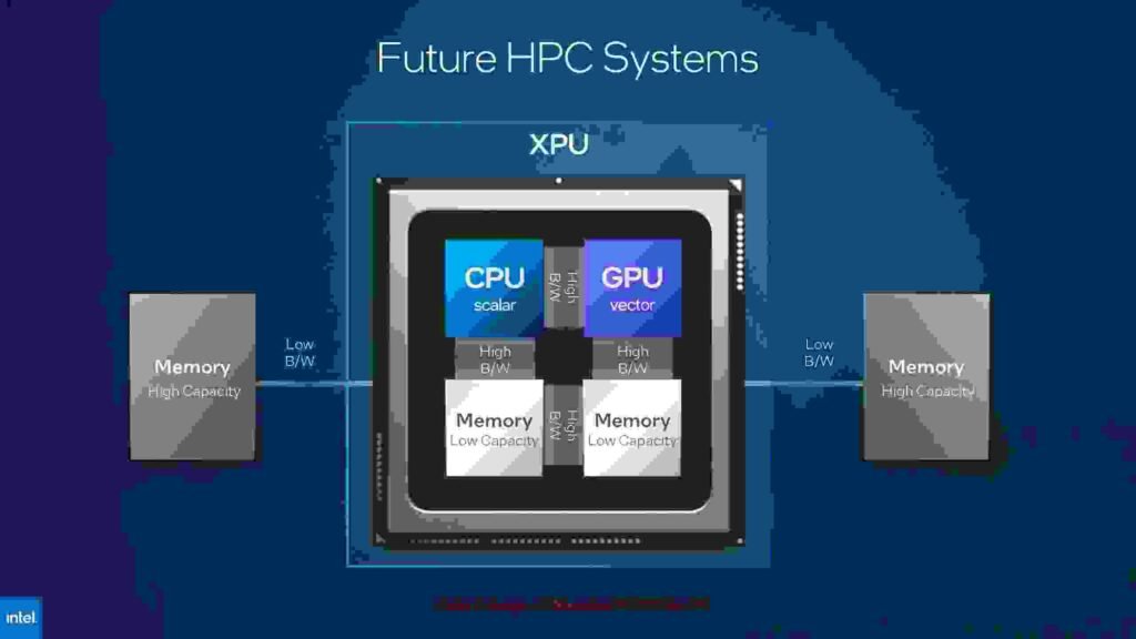 Technical Aspects Of Compatibility