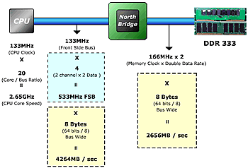 Understanding RAM Frequency